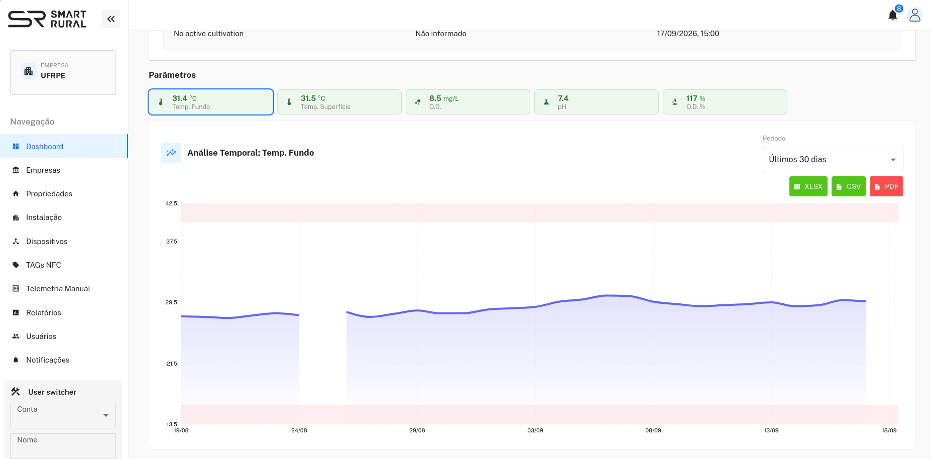 Tela real de histórico e gráfico da plataforma web SmartRural